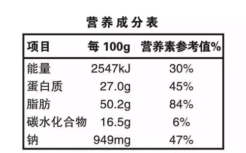 当产品含有非可食部分时 食品含有皮,骨,籽等非可食部分的,如罐装的